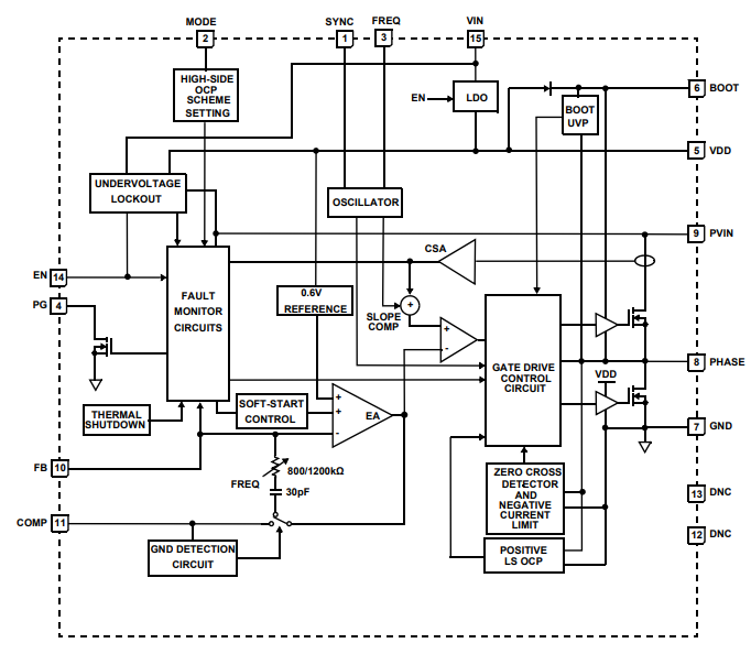 框图 - Renesas Electronics ISL85014同步降压稳压器